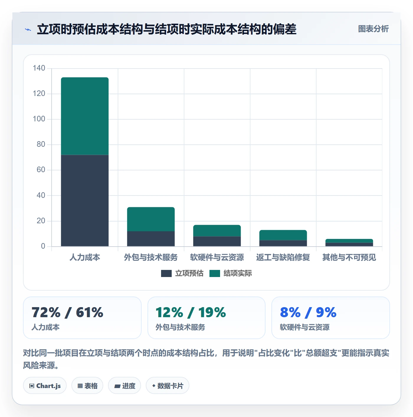 预算流程与规范:研发团队项目立项风险控制关键指标