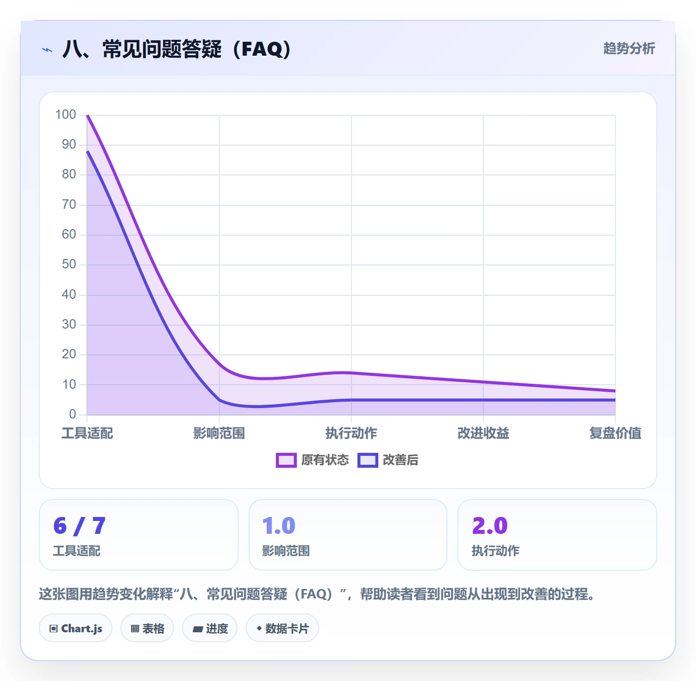 八、常见问题答疑(FAQ)