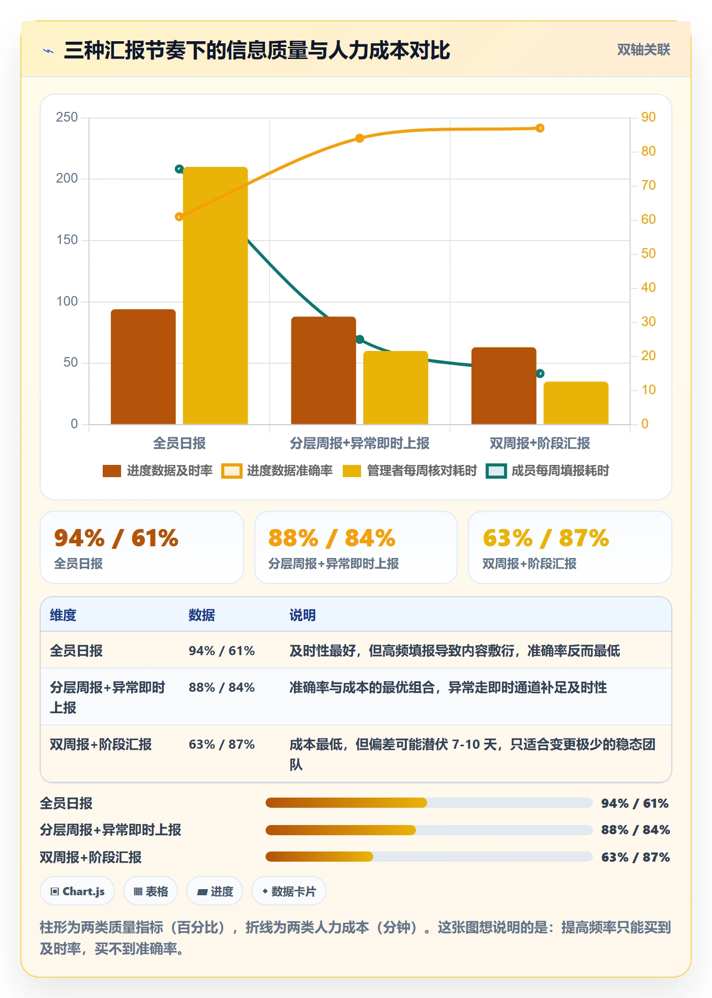 阶段进度管理方法大全:项目成员进度管理落地方案落地清单