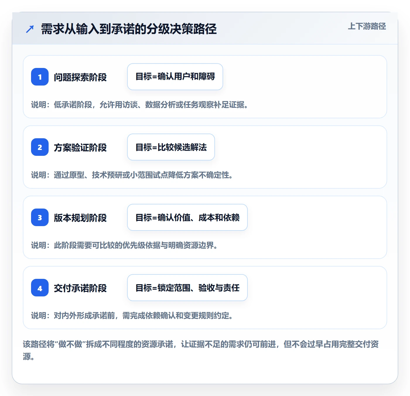 需求管理需求评审教程:跨部门团队数据分析,避坑指南