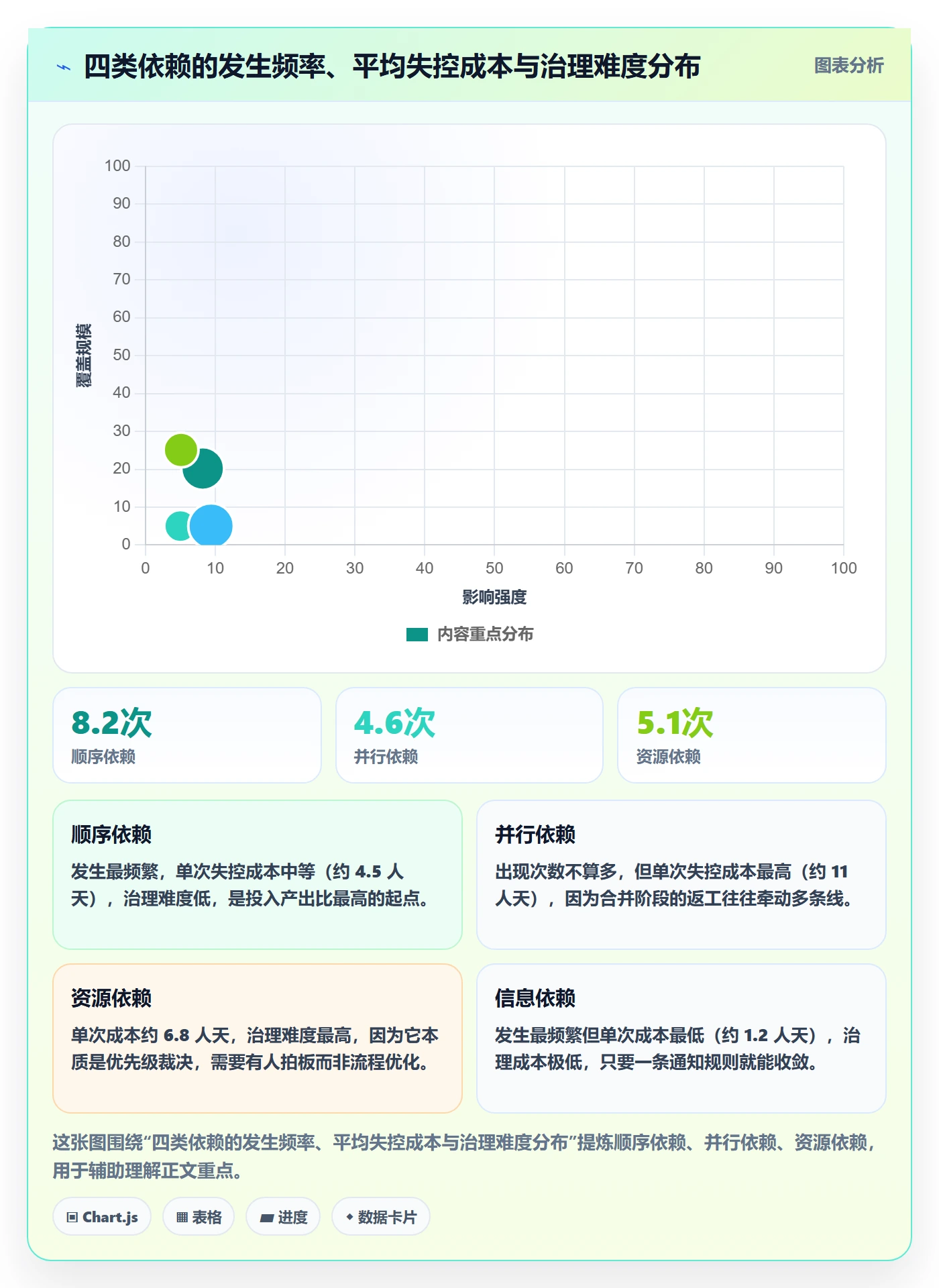 SF管理方法大全:跨部门团队任务依赖协同管理落地清单