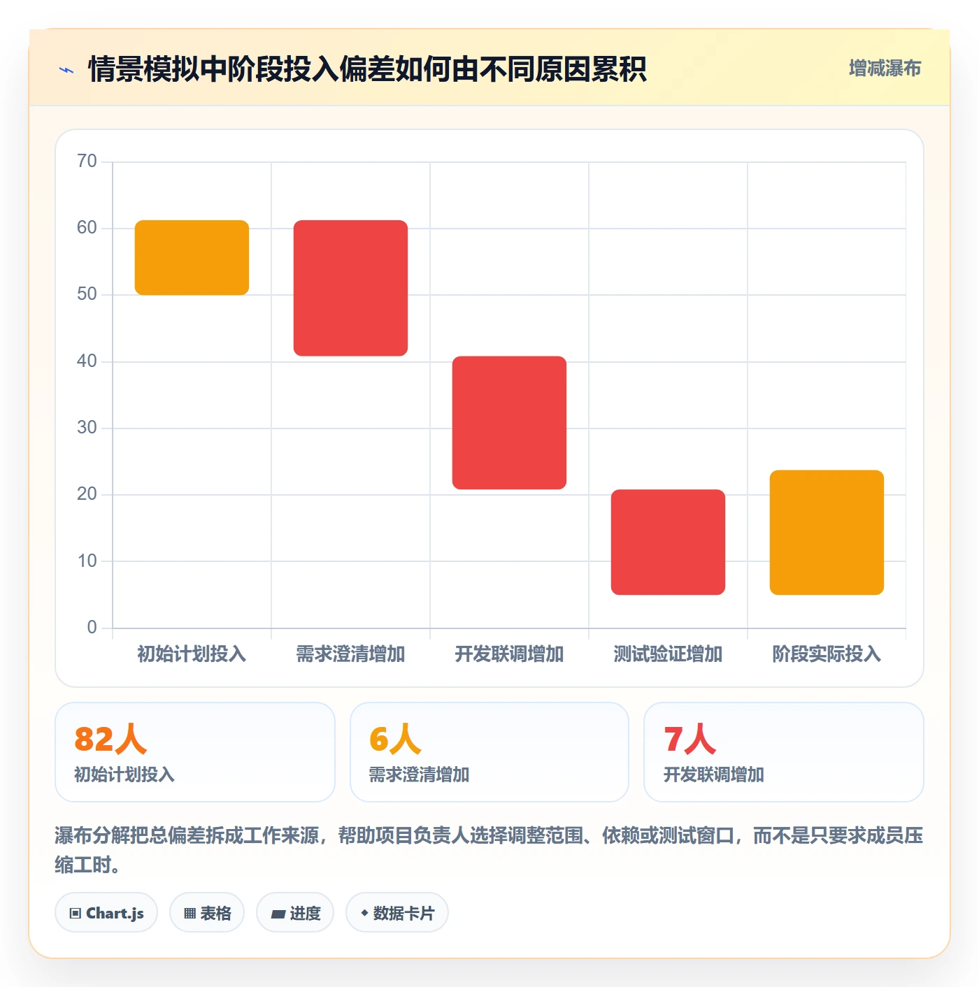 人员投入实操方法:项目成员提升人力资源计划效率的效率提升方法与模板