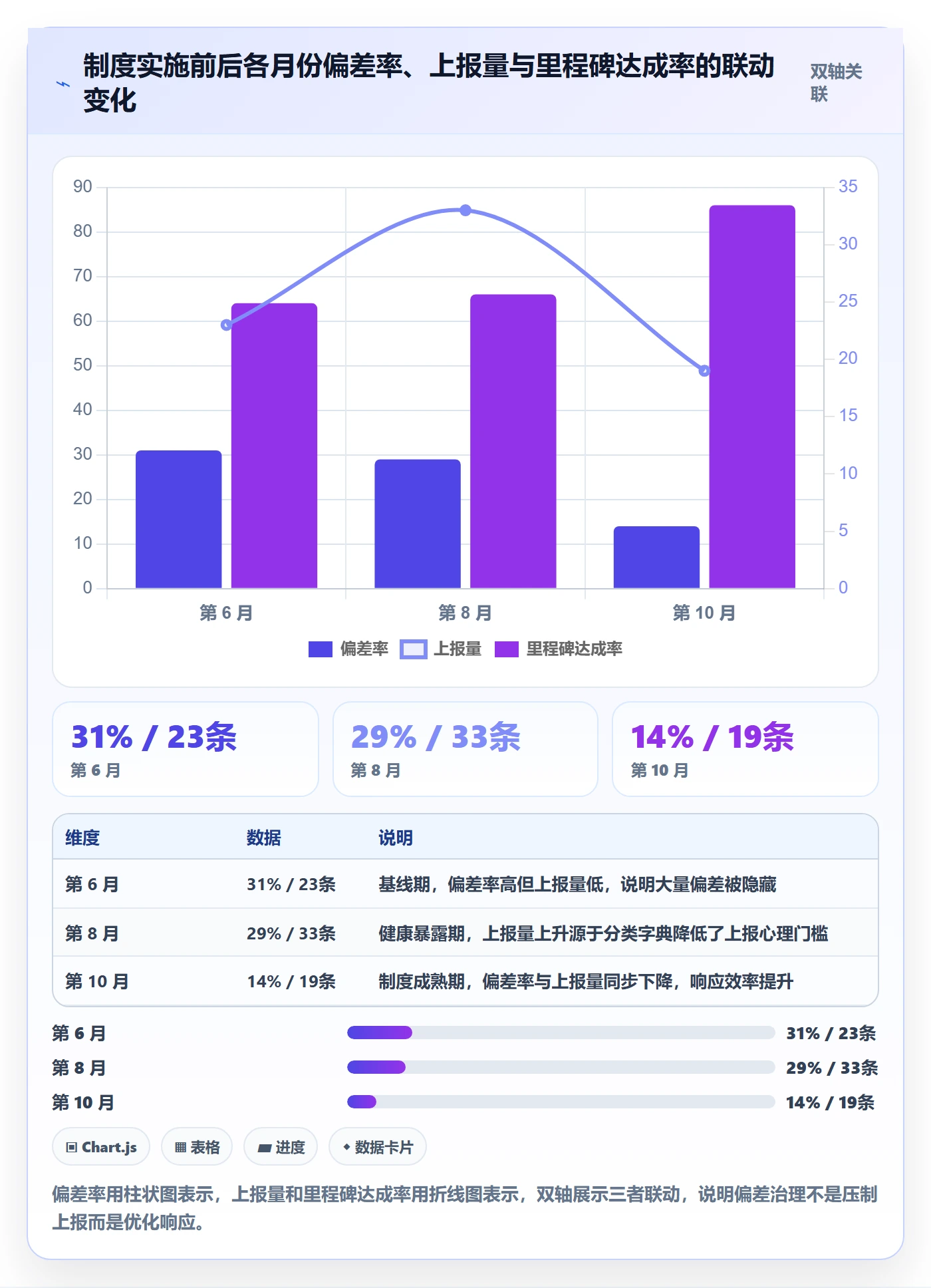 进度偏差管理方法大全:跨部门团队进度管理制度设计落地清单