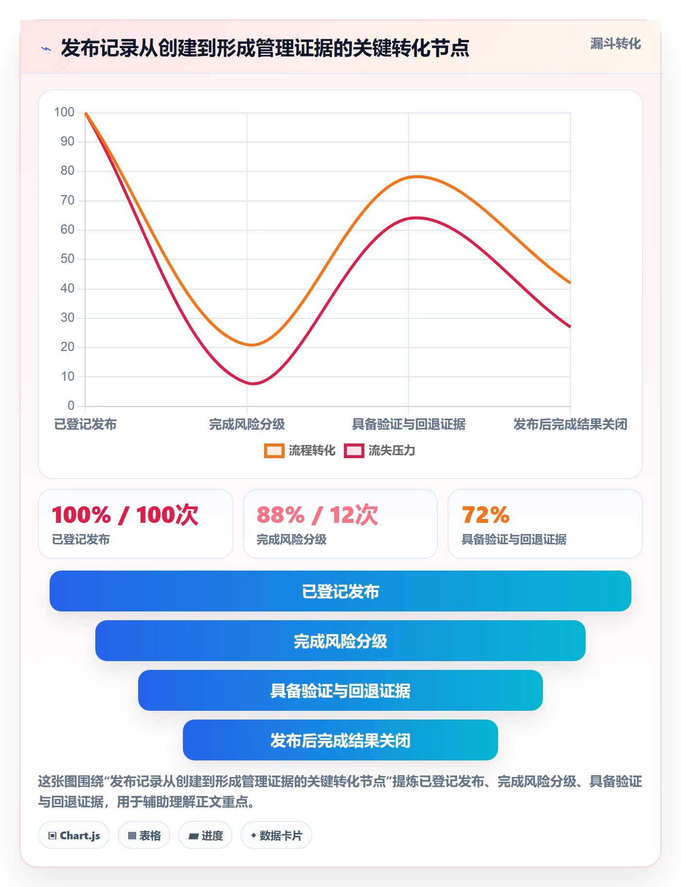 发布记录管理方法大全：管理层发布管理最佳实践落地清单