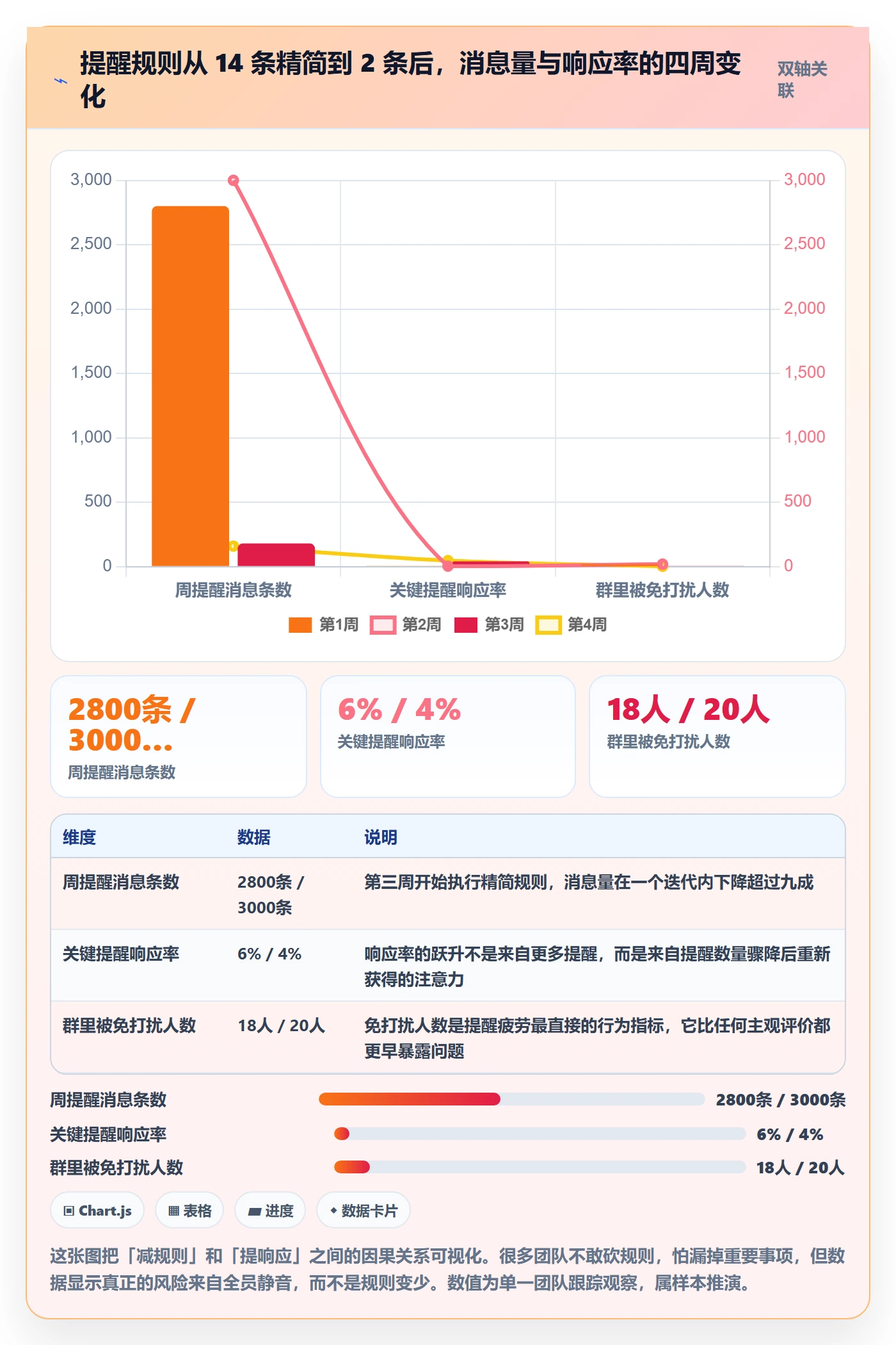 任务提醒自动提醒教程:研发团队效率提升,避坑指南
