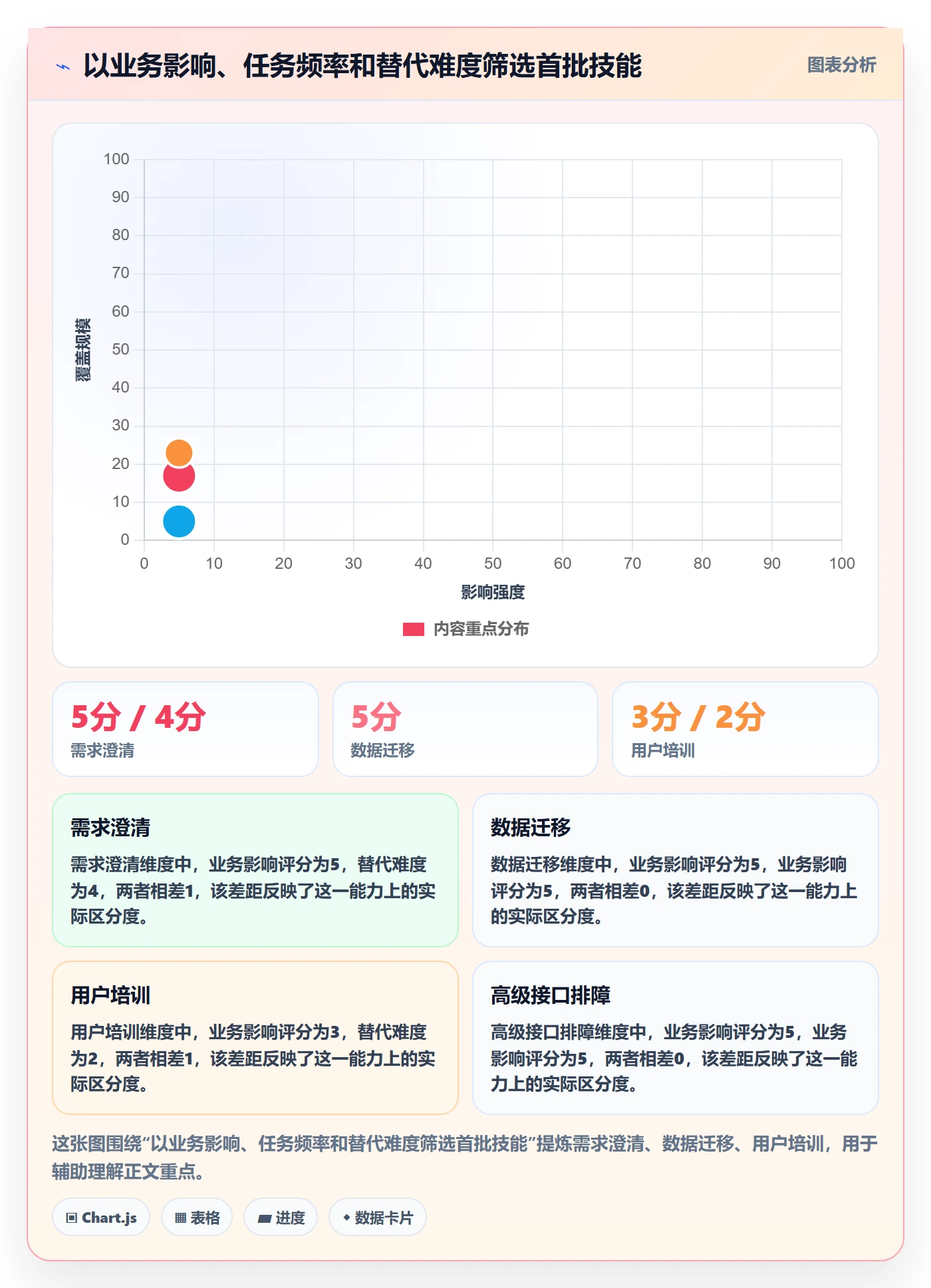 技能怎么做？实施团队入门指南：资源管理从0到1