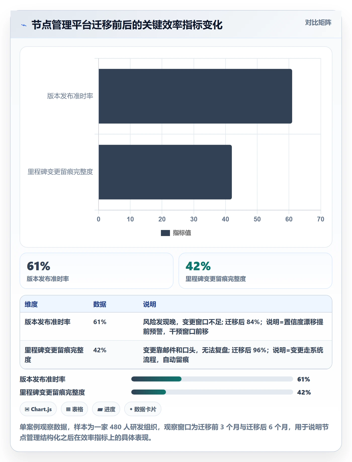 节点日期管理指南:管理层如何做好里程碑,效率提升全流程