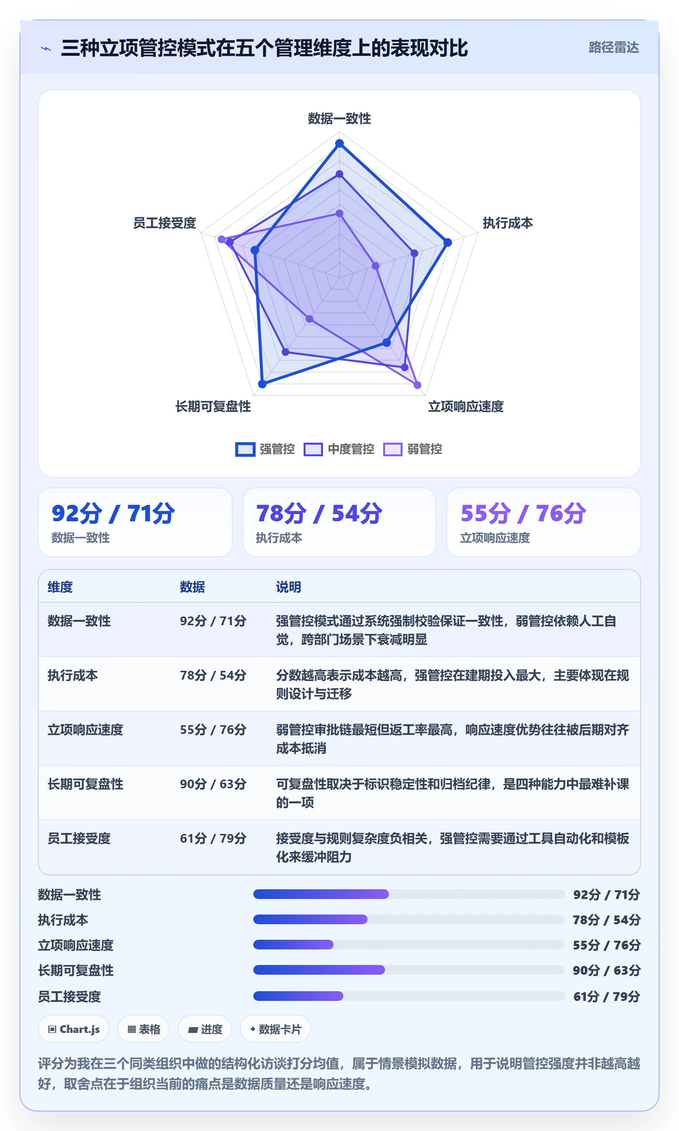 项目名称落地方案：管理层开展项目立项的落地方案案例解析