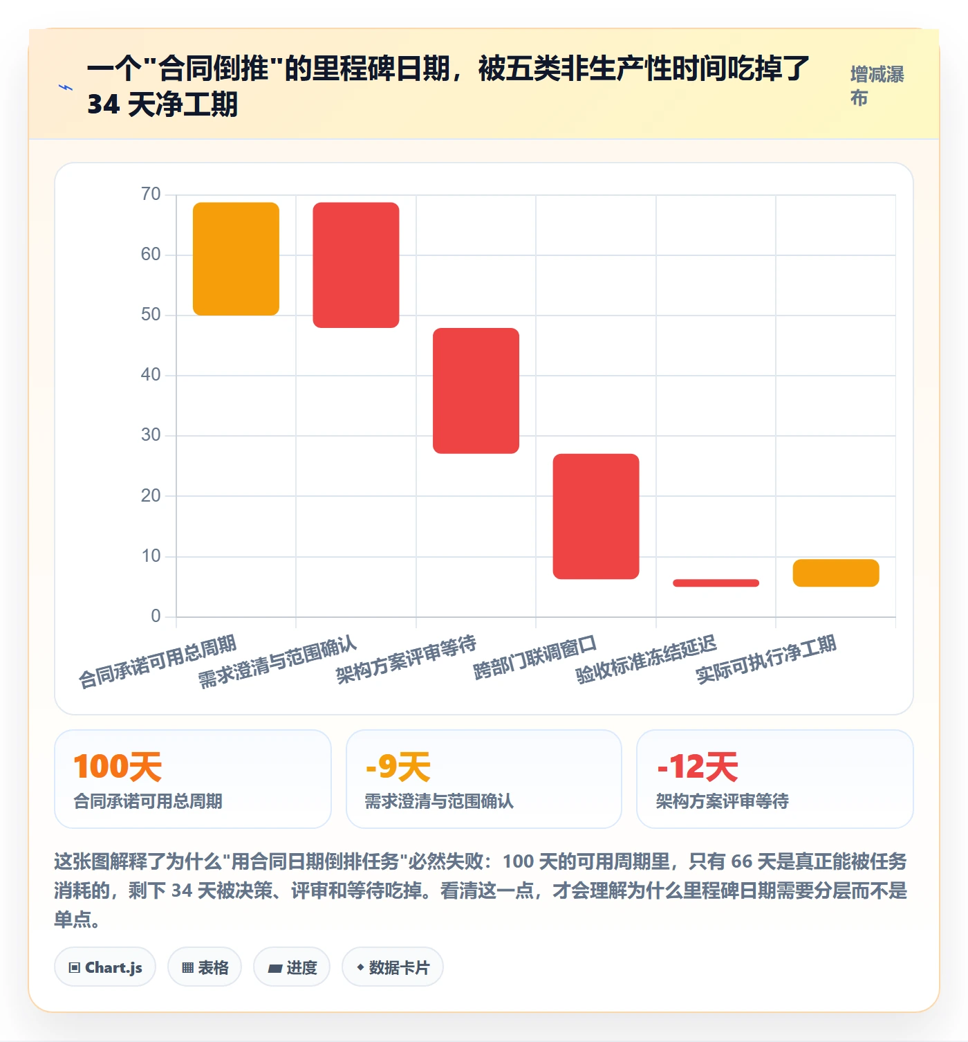 里程碑如何做好节点日期？项目成员数据分析与操作步骤