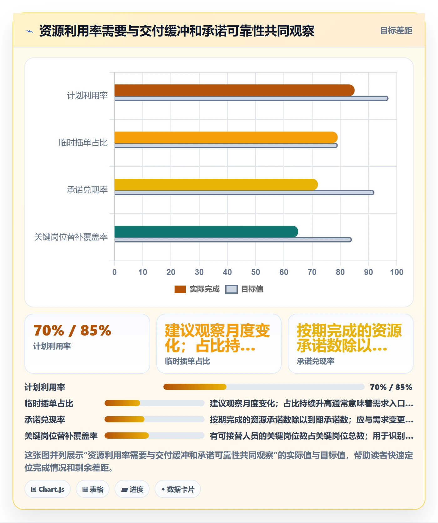 资源管理资源池全流程:项目经理效率提升与一文讲清