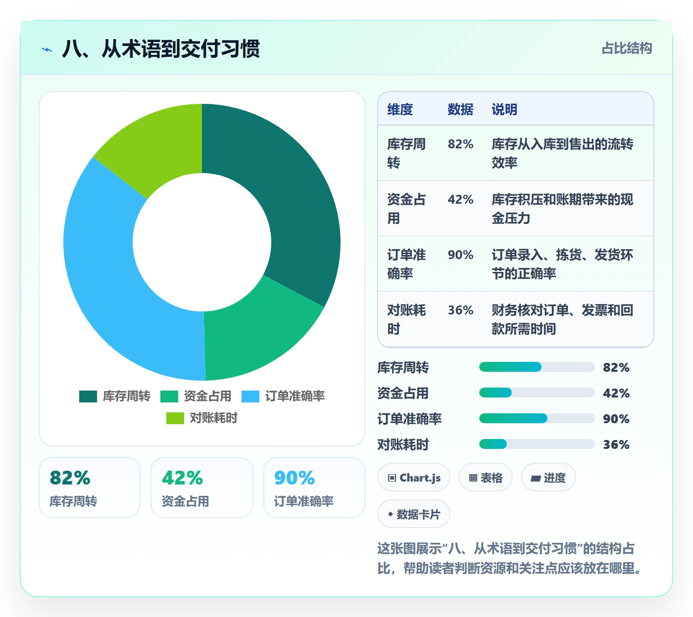 八、从术语到交付习惯