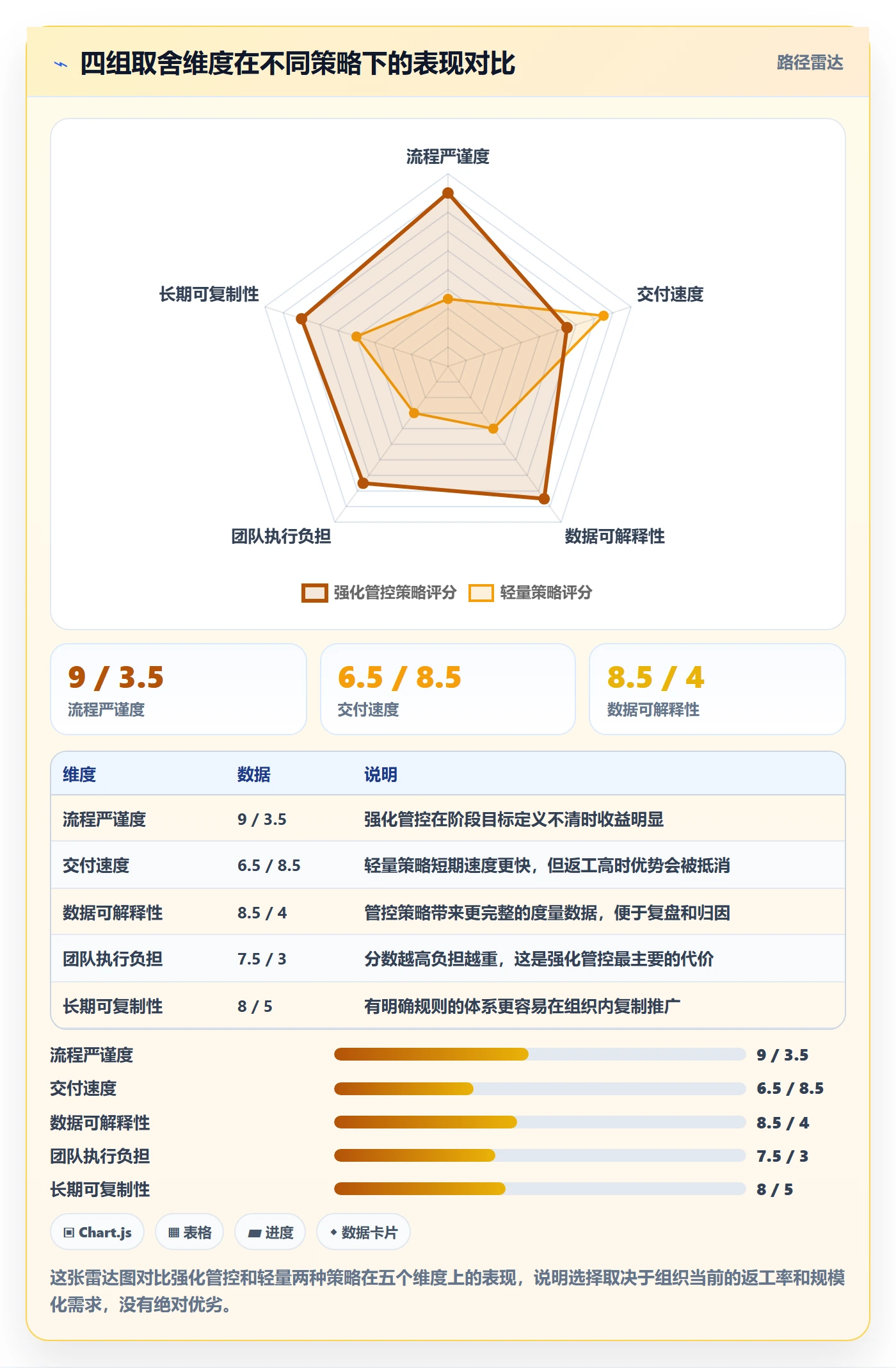 阶段目标管理指南:PMO如何做好项目目标,流程优化全流程