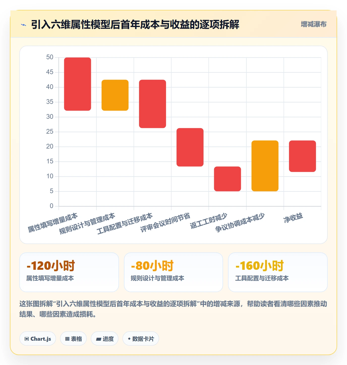 优先级管理指南:PMO如何做好任务属性,最佳实践全流程