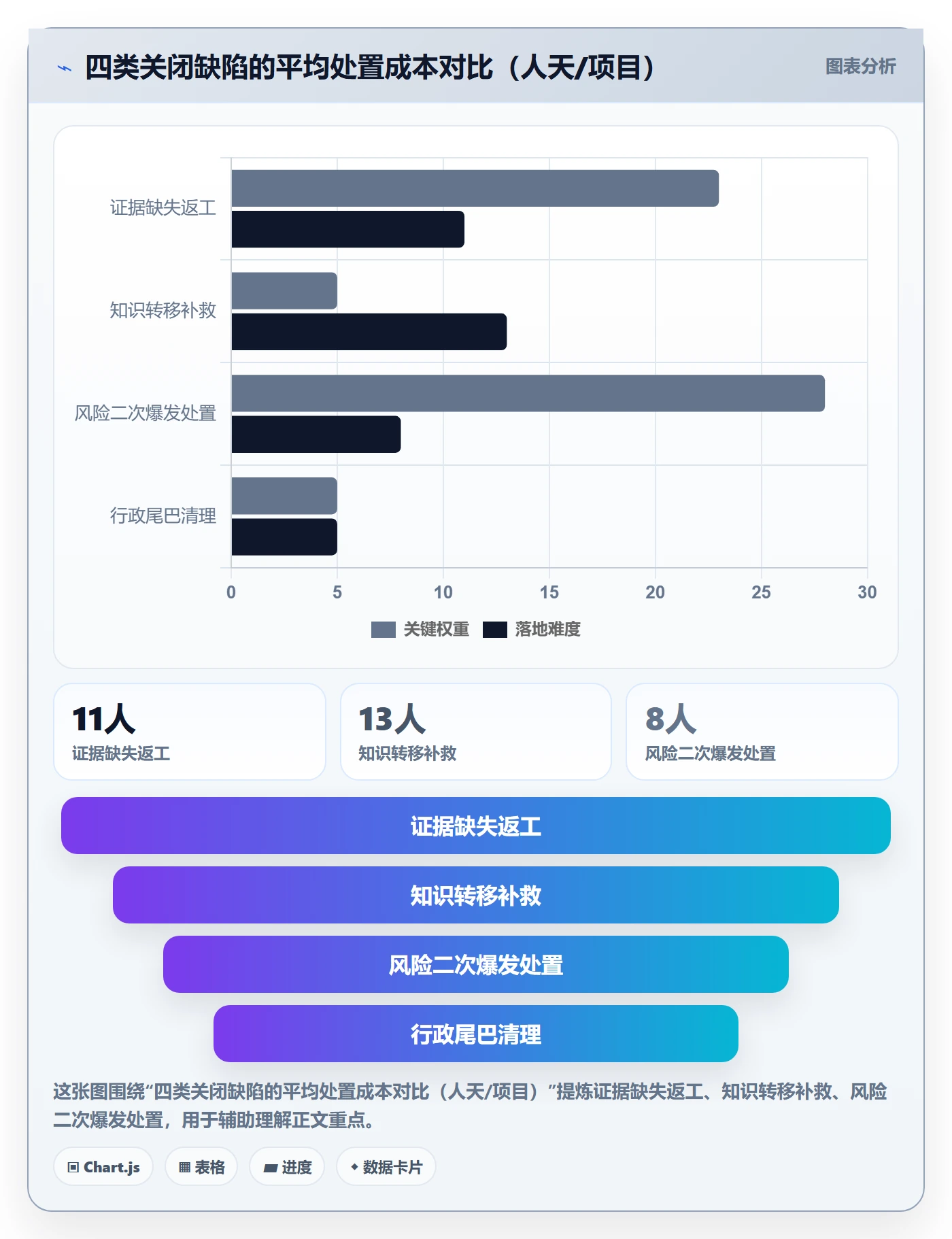 关闭最佳实践:项目成员任务执行风险控制,常见问题