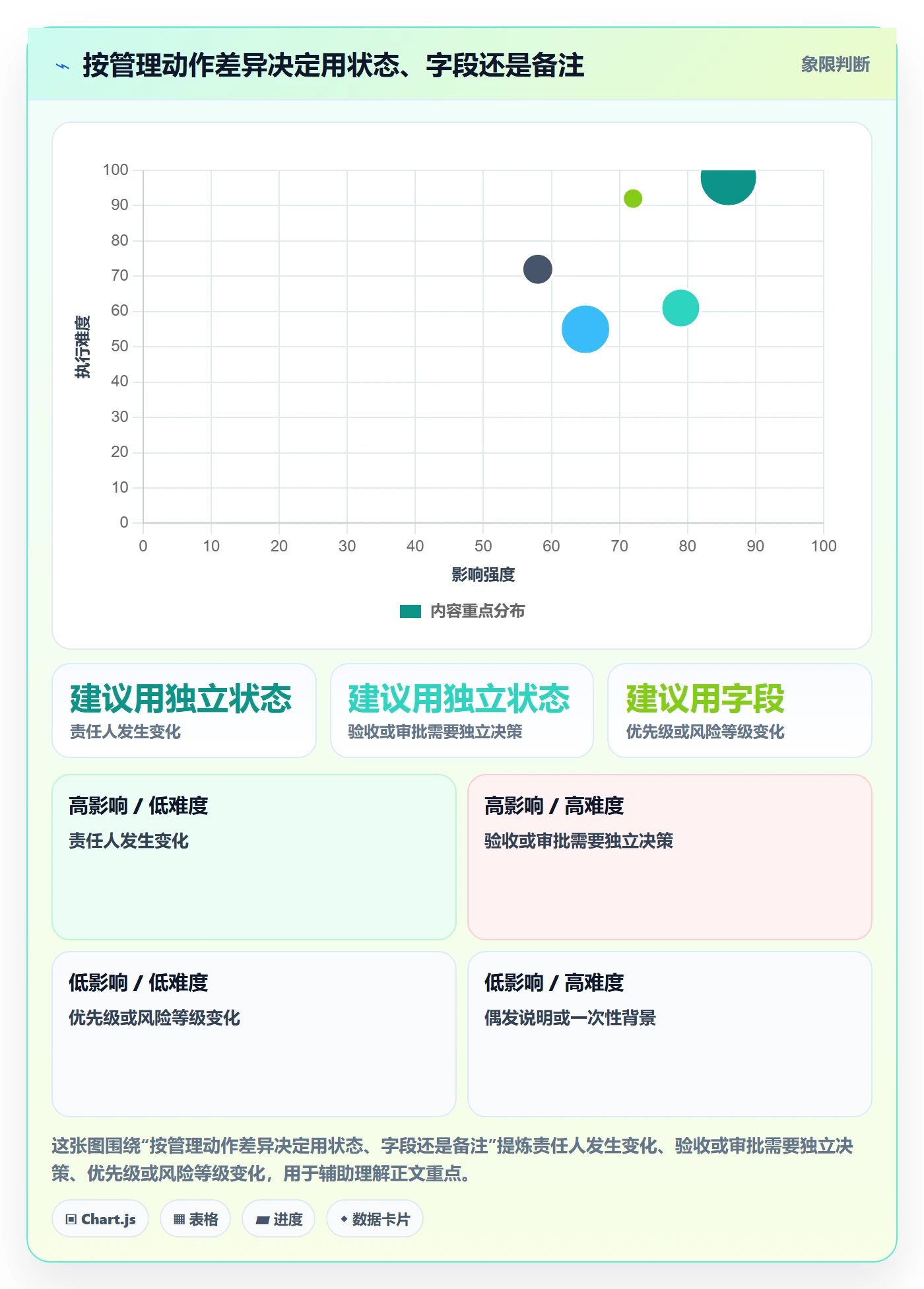 自定义状态管理指南:企业管理者如何做好看板,实操方法全流程