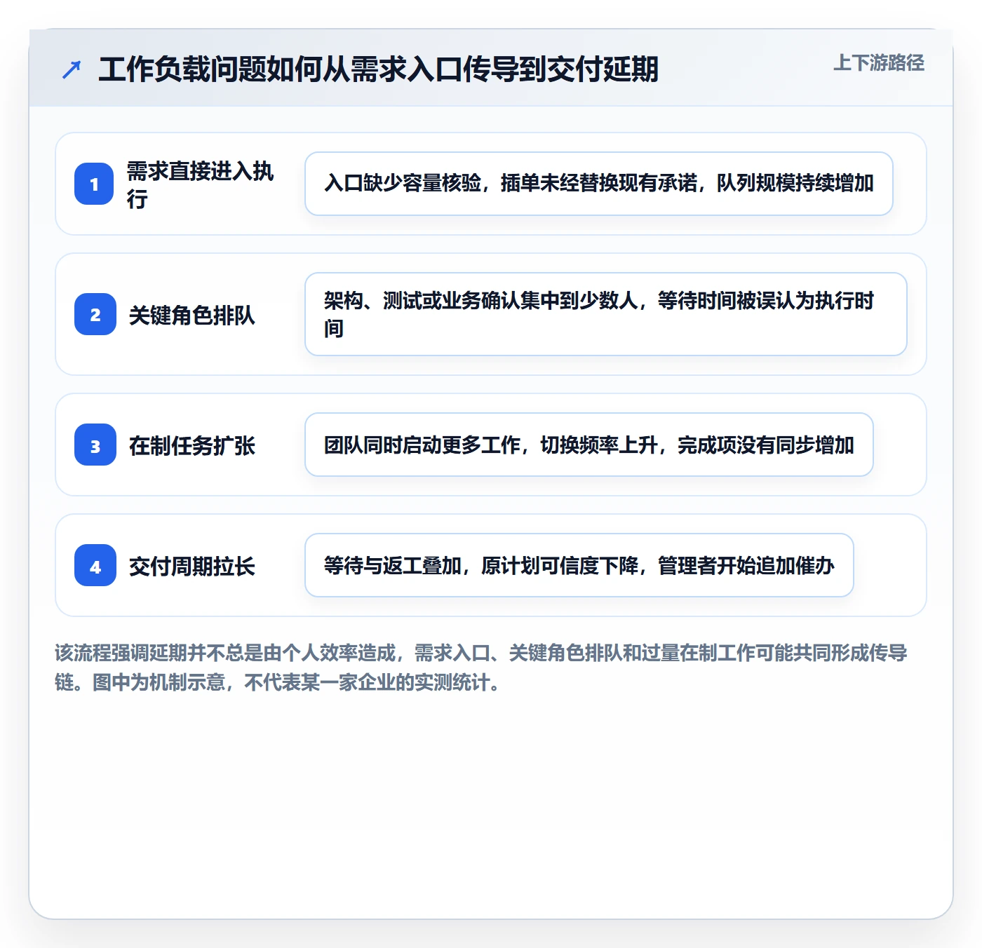 工作负载管理方法大全：企业管理者资源负载入门指南落地清单