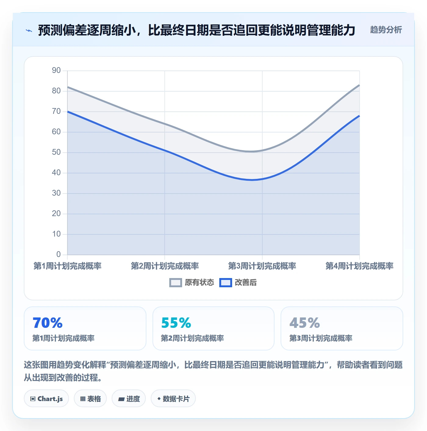 延期分析实操方法：企业管理者提升延期管理效率的流程优化方法与模板