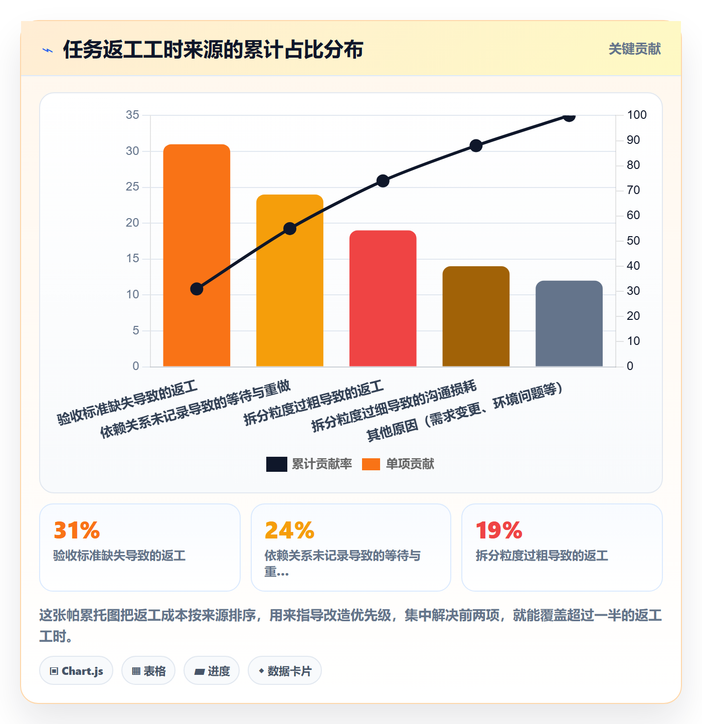 任务拆分落地方案:研发团队开展任务管理的实操方法案例解析