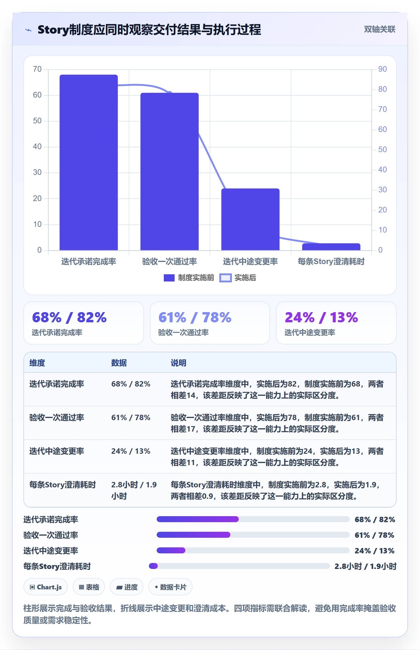 Story落地方案：产品经理开展敏捷项目的制度设计案例解析