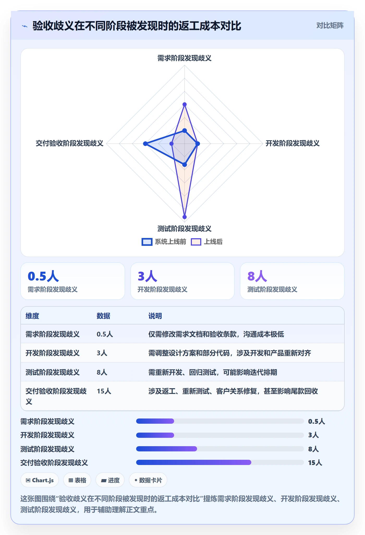 验收标准怎么做？项目经理协同管理：任务验收从0到1