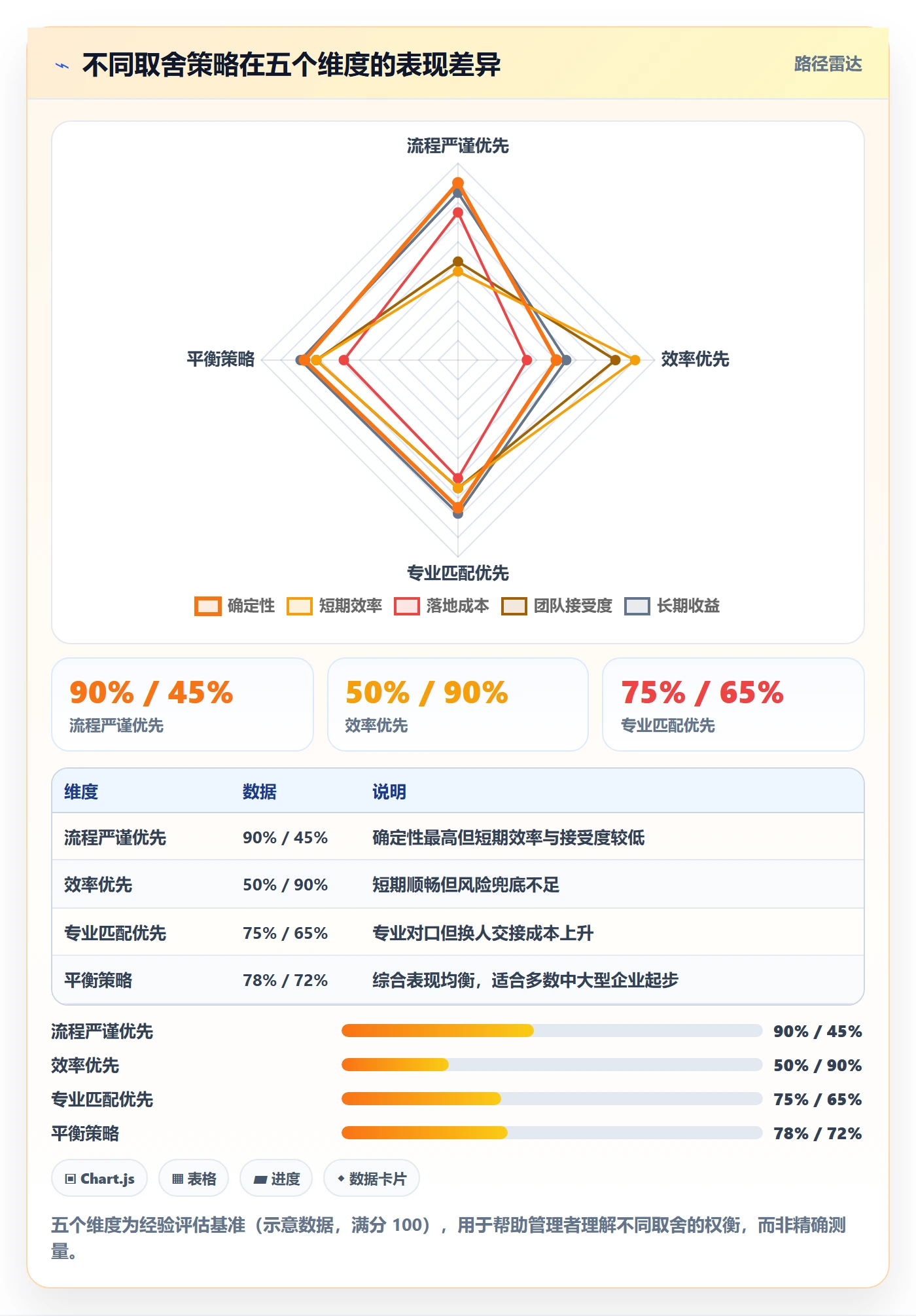 项目阶段阶段负责人全流程：企业管理者风险控制与一文讲清