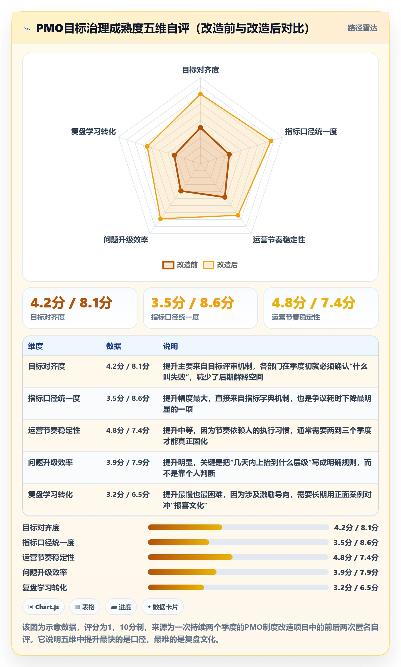 关键结果怎么做?PMO制度设计:项目目标从0到1