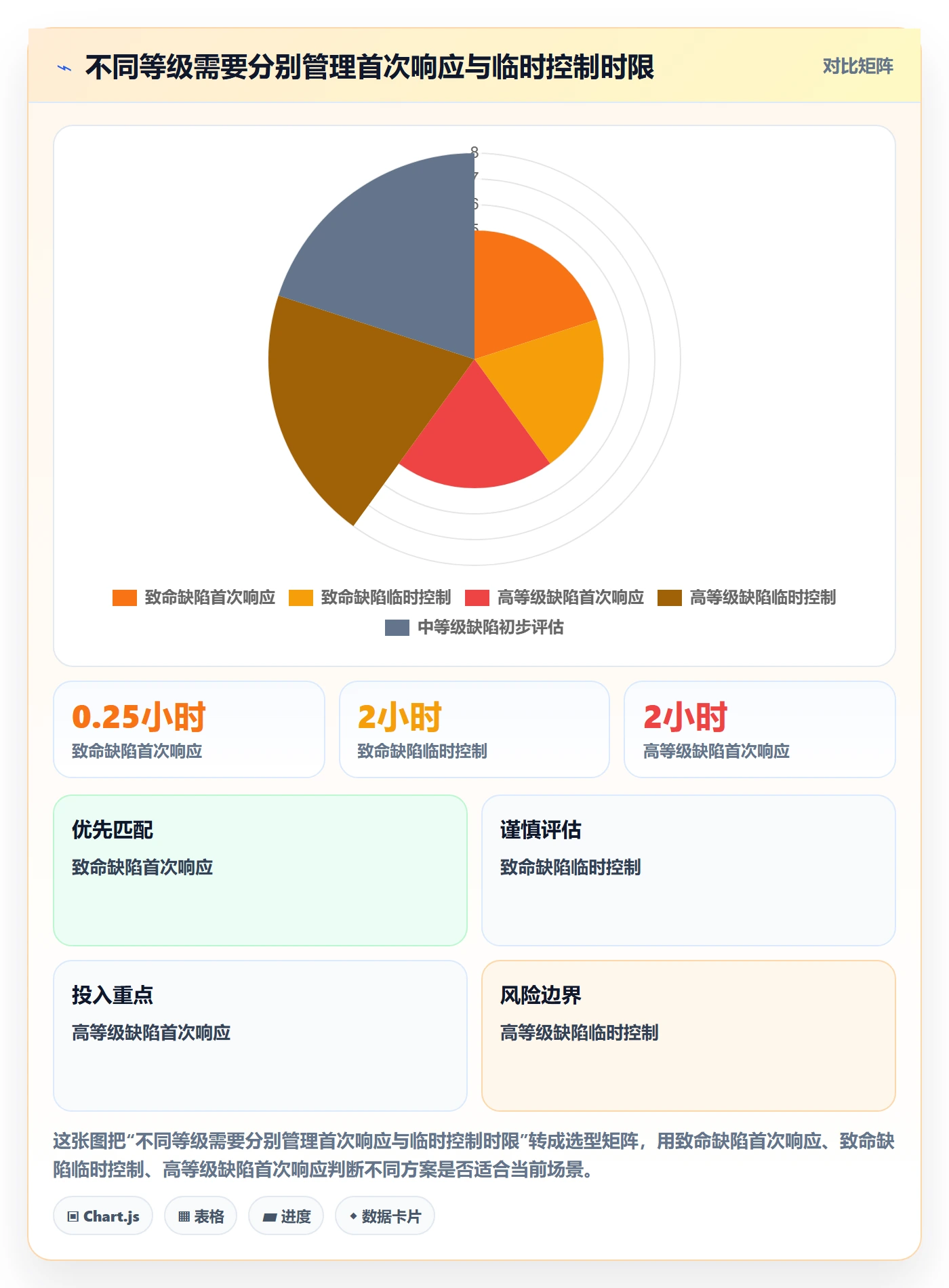 Bug / 缺陷如何做好严重程度?企业管理者实操方法与操作步骤