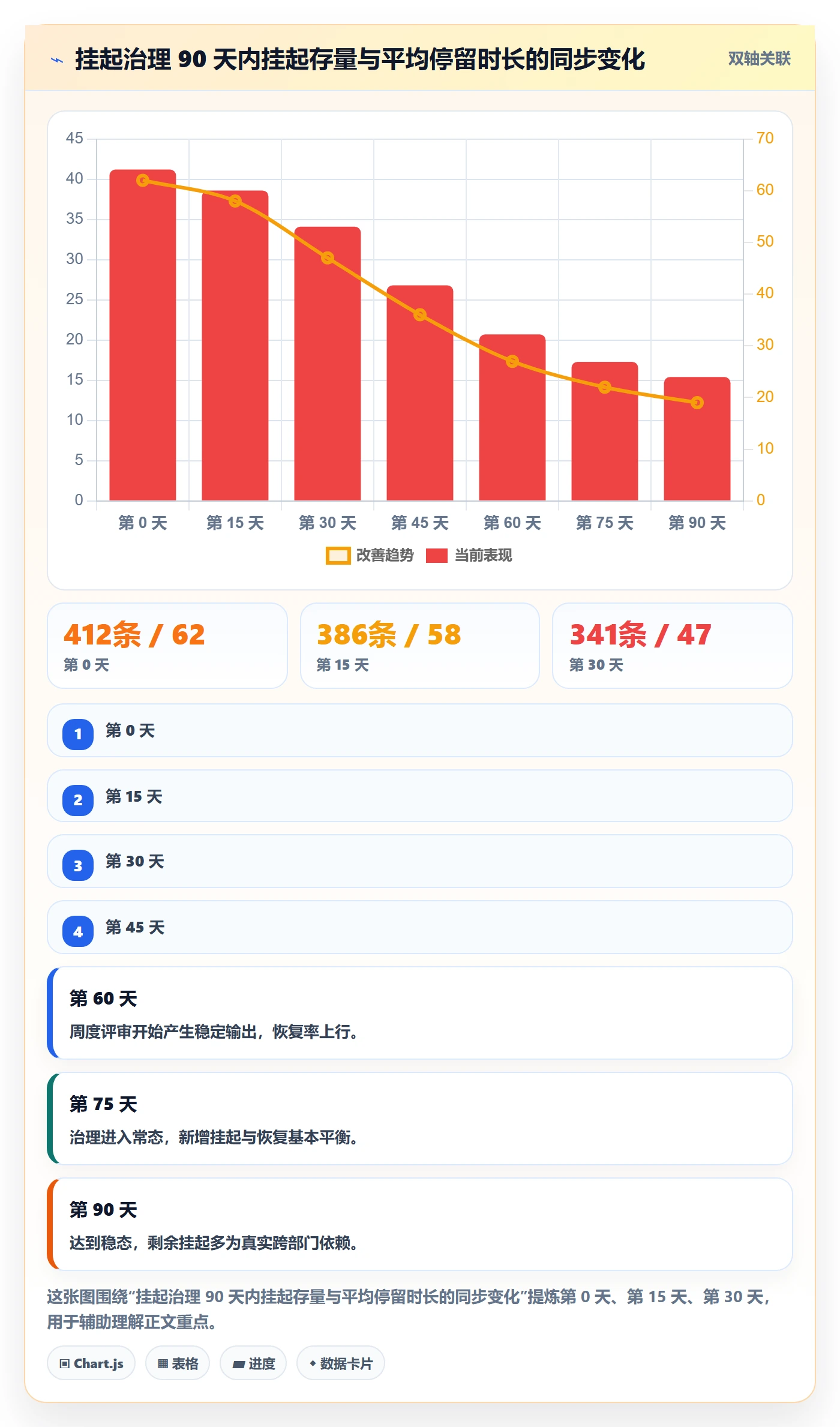 挂起管理方法大全:PMO任务执行流程优化落地清单