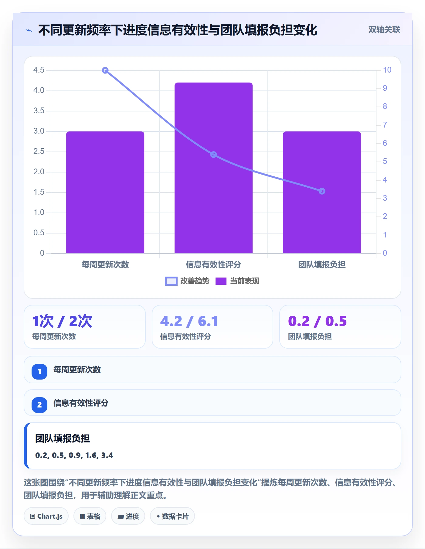进度更新怎么做?项目负责人最佳实践:进度管理从0到1