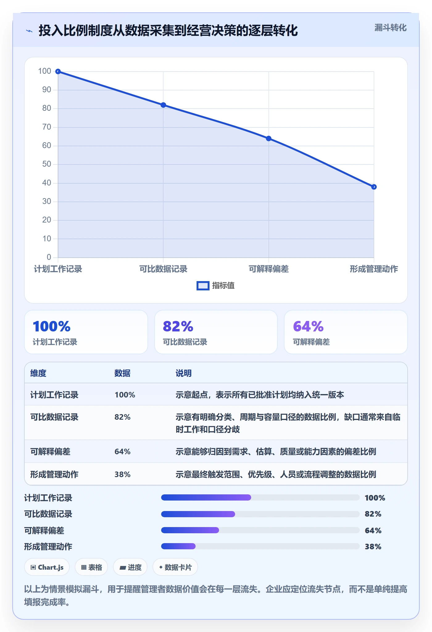投入比例管理方法大全：企业管理者人力资源计划制度设计落地清单