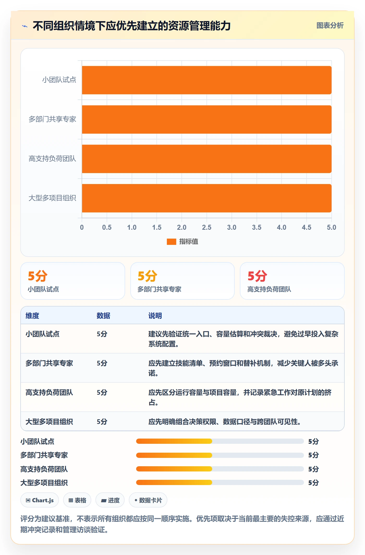 团队怎么做?跨部门团队制度设计:资源管理从0到1