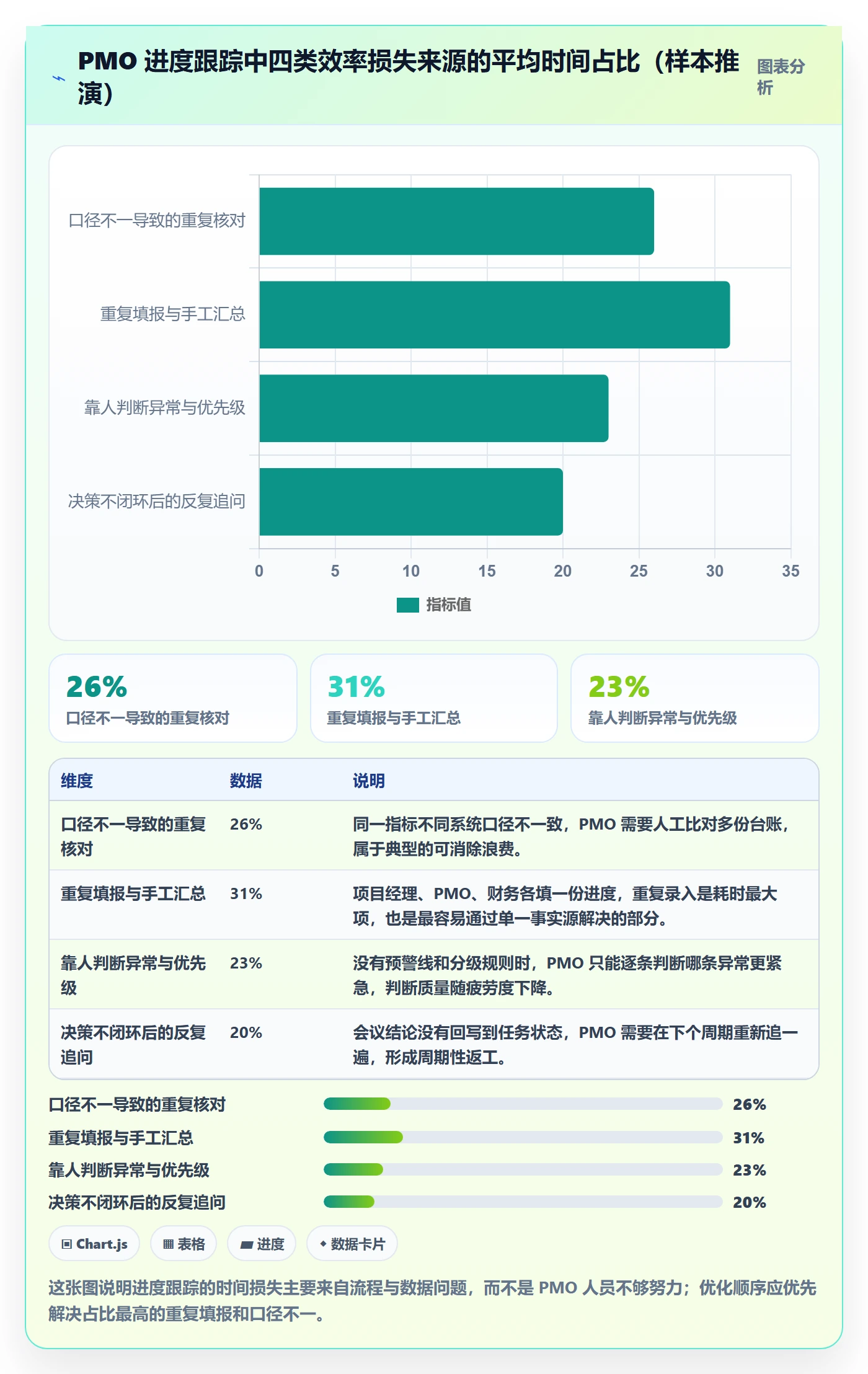 进展流程与规范：PMO进度跟踪效率提升关键指标