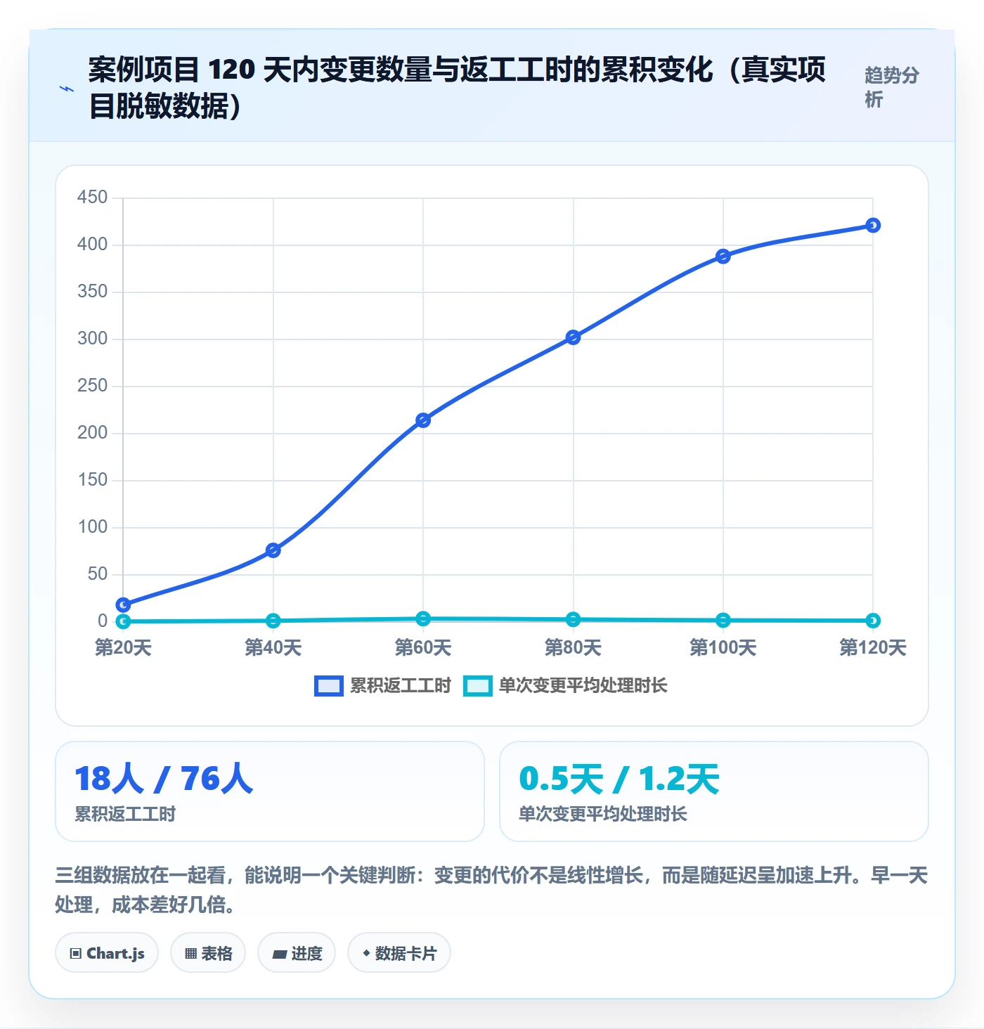 目标拆解落地方案:实施团队开展项目目标的协同管理案例解析