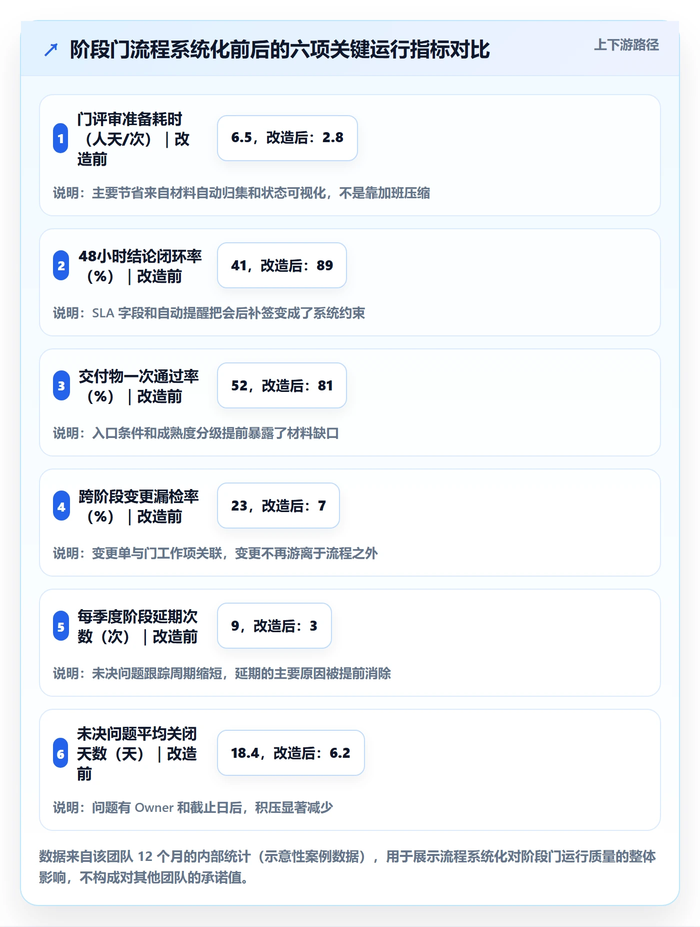 项目阶段阶段门教程:项目成员实操方法,避坑指南