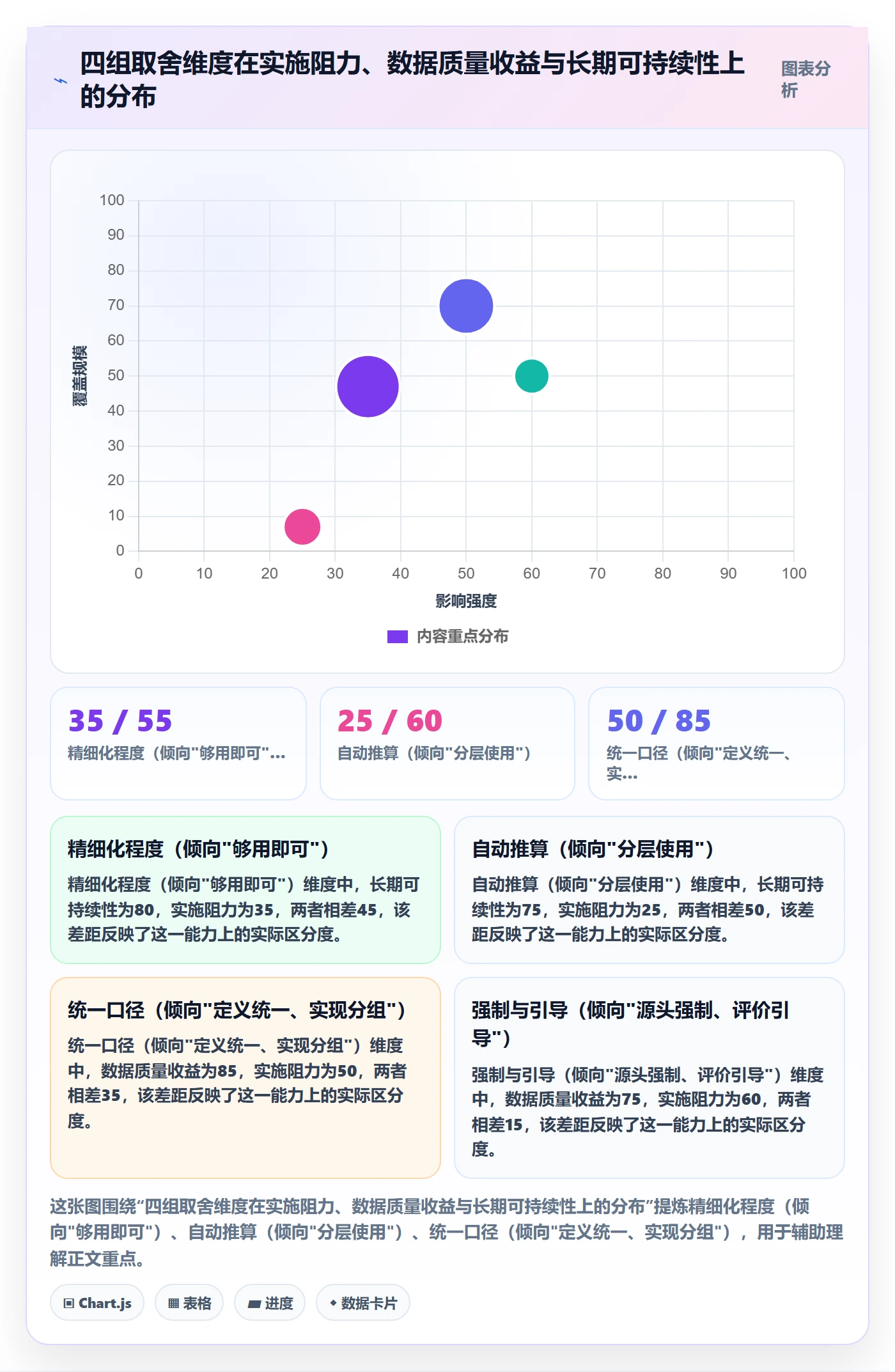 完成度流程与规范:项目负责人任务属性制度设计关键指标