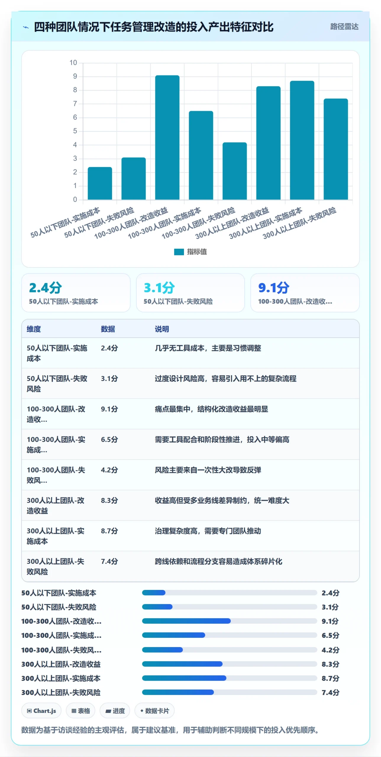 执行人实操方法:管理层提升任务管理效率的效率提升方法与模板