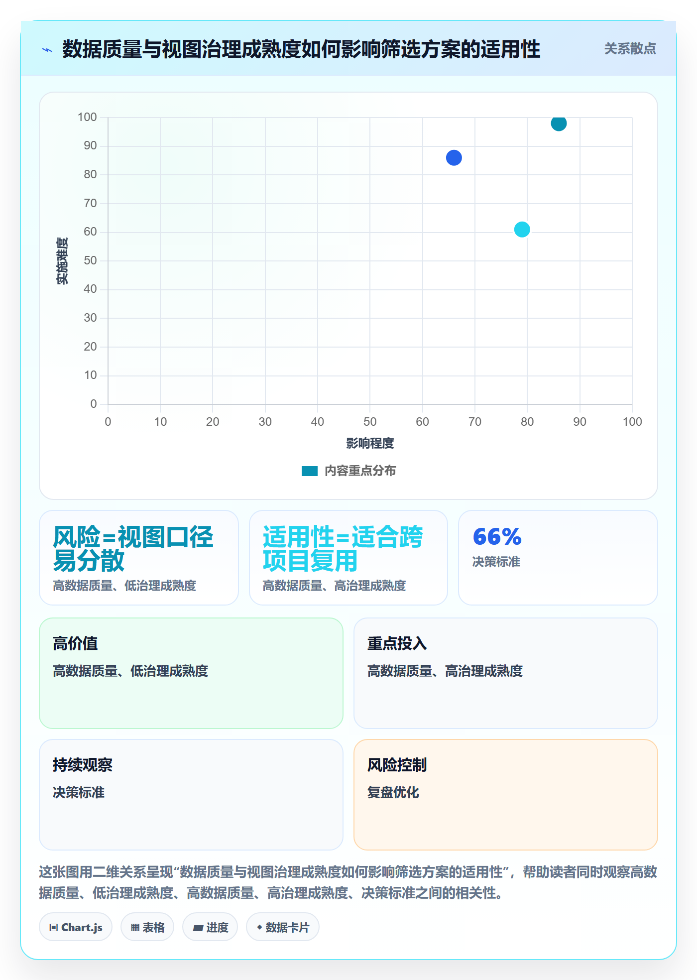 筛选落地方案:项目成员开展列表视图的效率提升案例解析