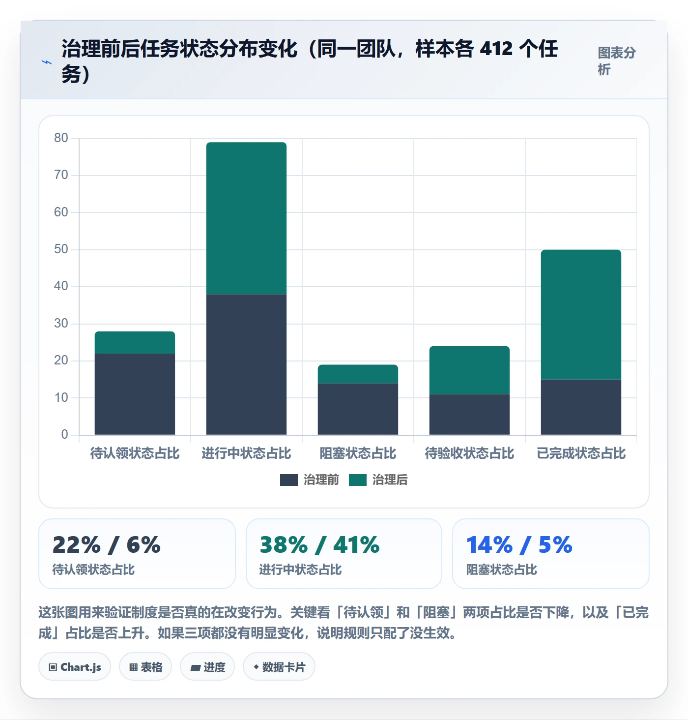 多人任务实操方法:项目负责人提升任务分派效率的制度设计方法与模板