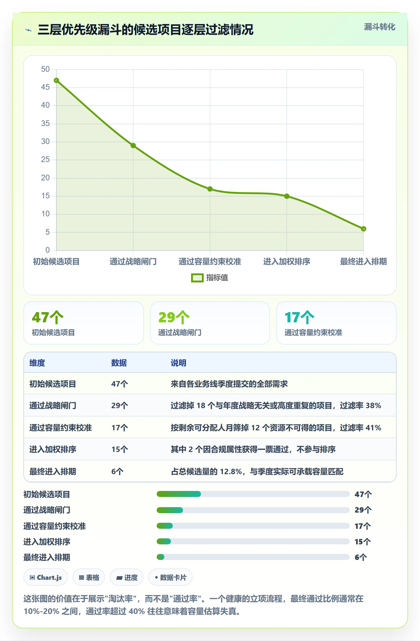 项目立项优先级教程:跨部门团队最佳实践,避坑指南