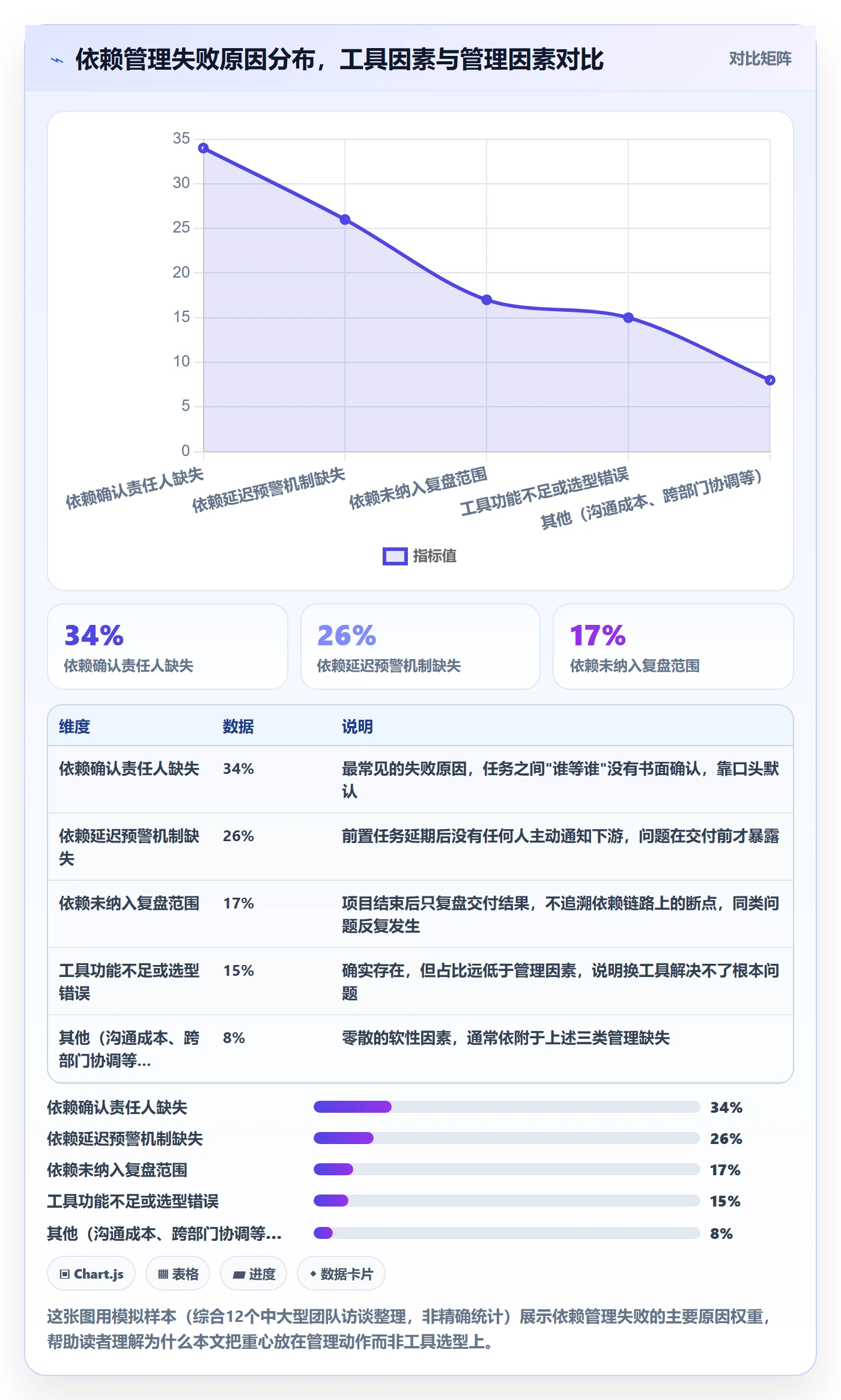 FS落地方案：企业管理者开展任务依赖的落地方案案例解析
