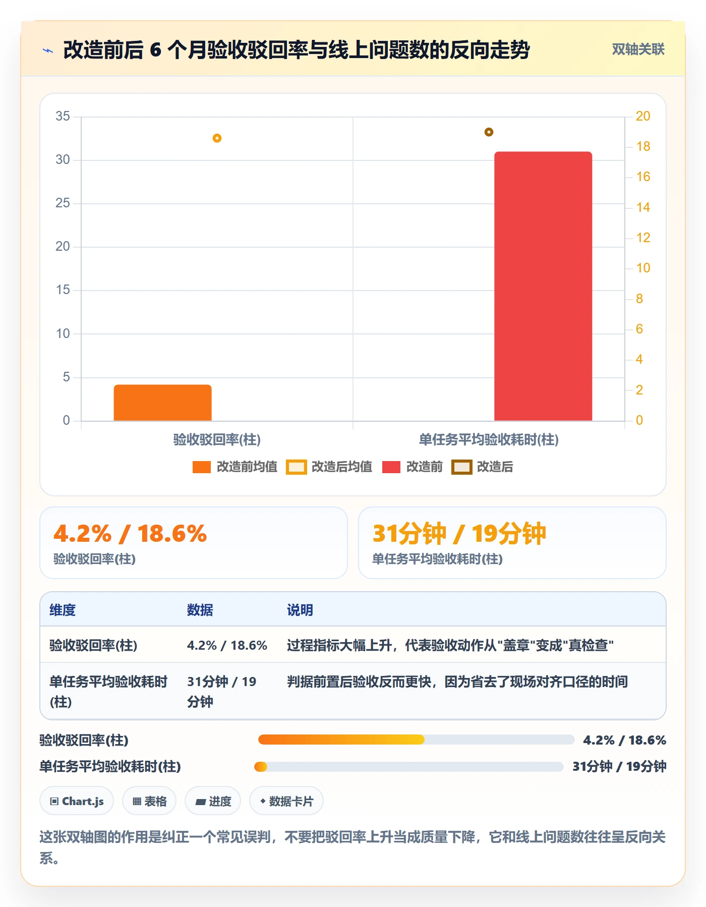 任务验收验收教程:产品经理实操方法,避坑指南
