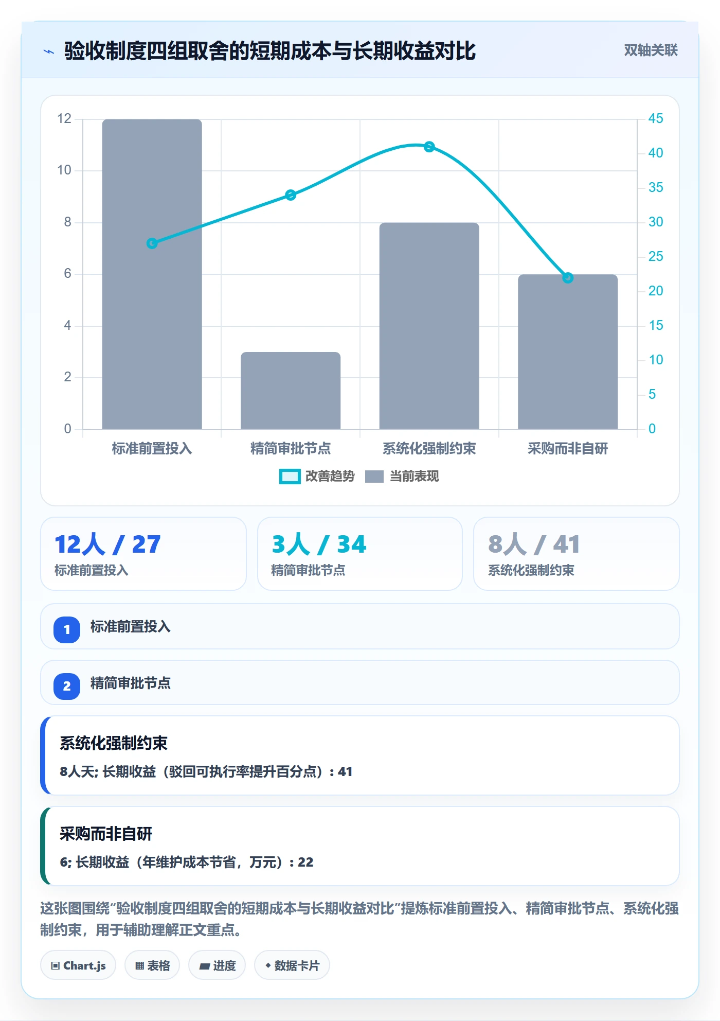 验收最佳实践:跨部门团队任务验收制度设计,常见问题