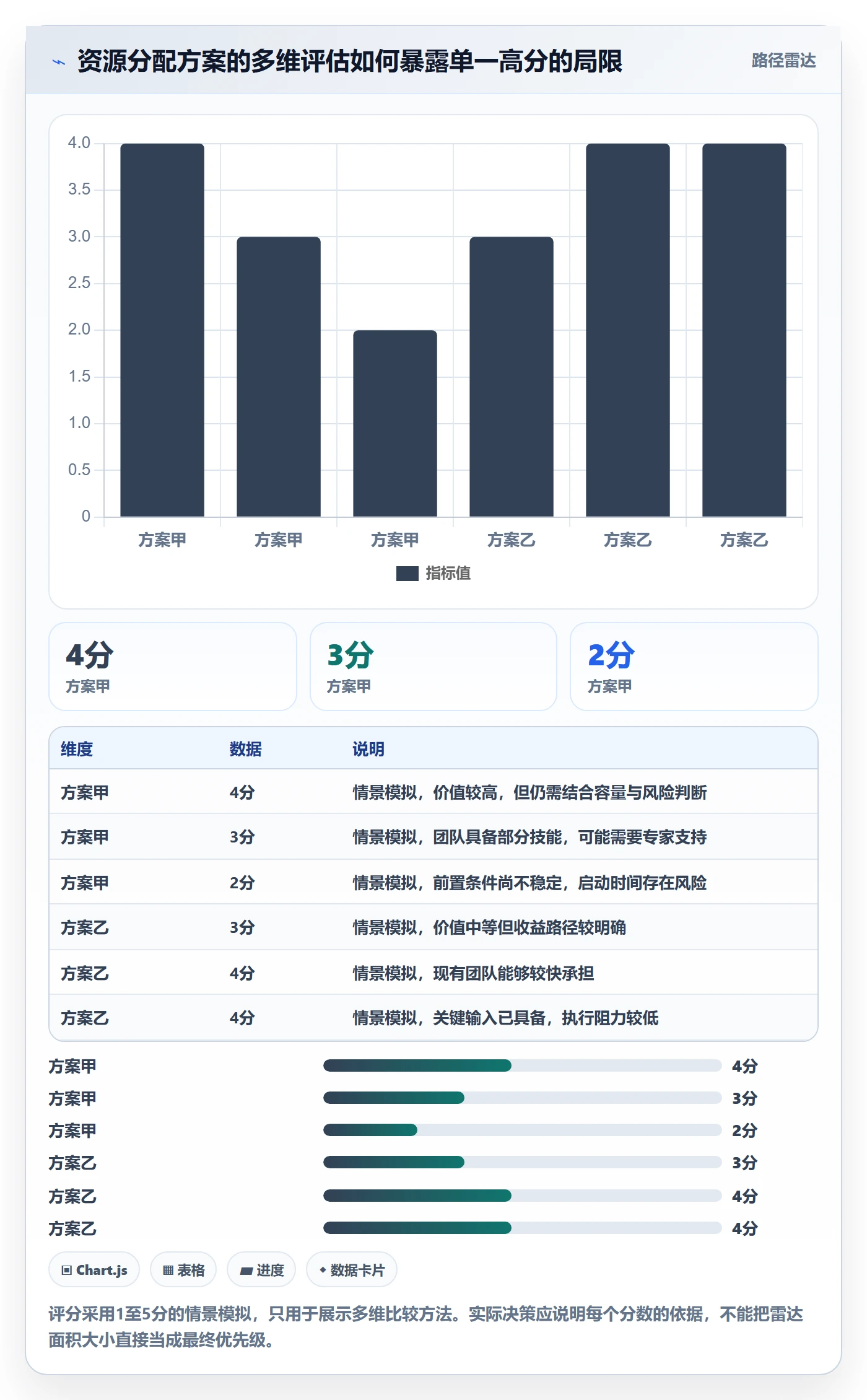 资源管理资源教程：企业管理者效率提升，避坑指南