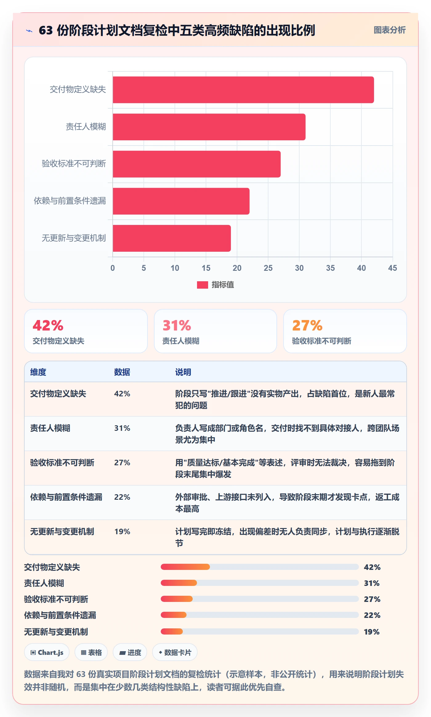项目规划如何做好阶段计划？项目成员入门指南与操作步骤