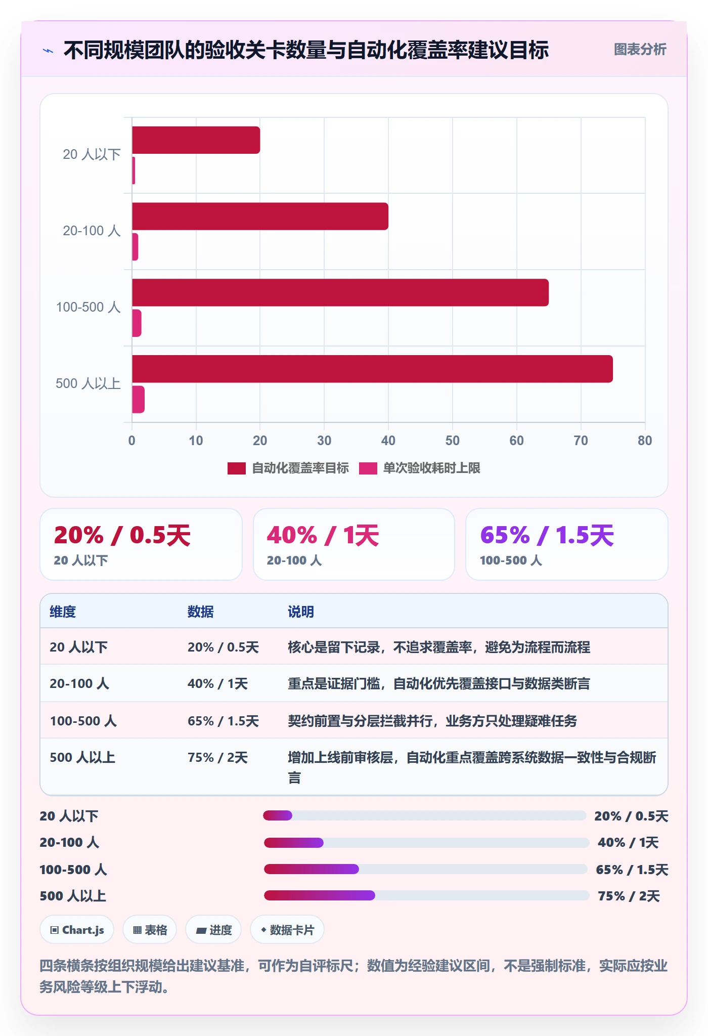 任务验收如何做好审核?研发团队落地方案与操作步骤