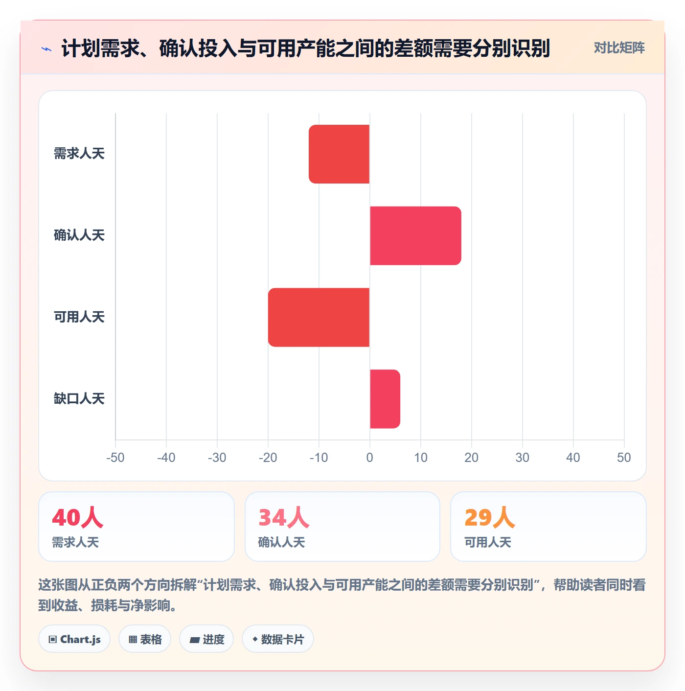 人员投入管理指南：项目经理如何做好人力资源计划，协同管理全流程