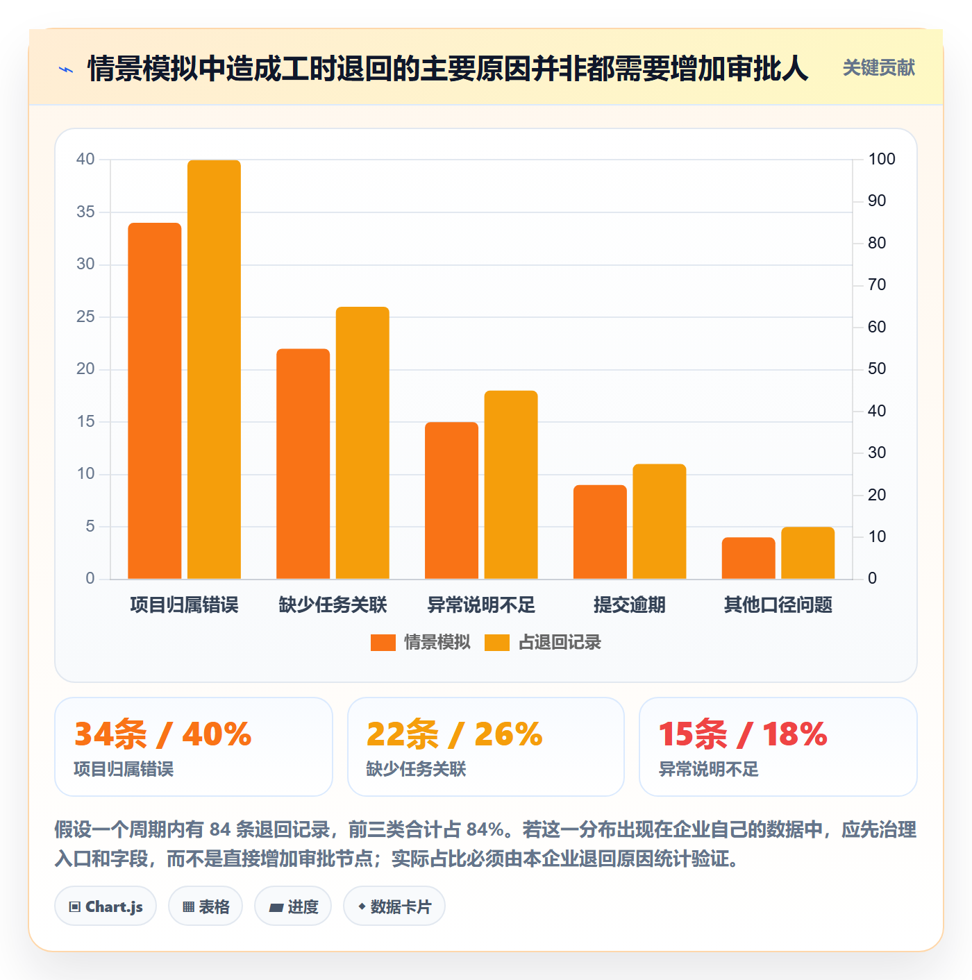 工时管理工时审核教程:企业管理者流程优化,避坑指南