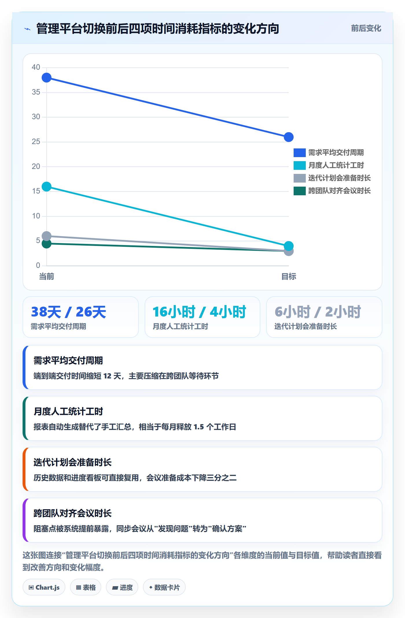 周期落地方案:产品经理开展项目立项的入门指南案例解析
