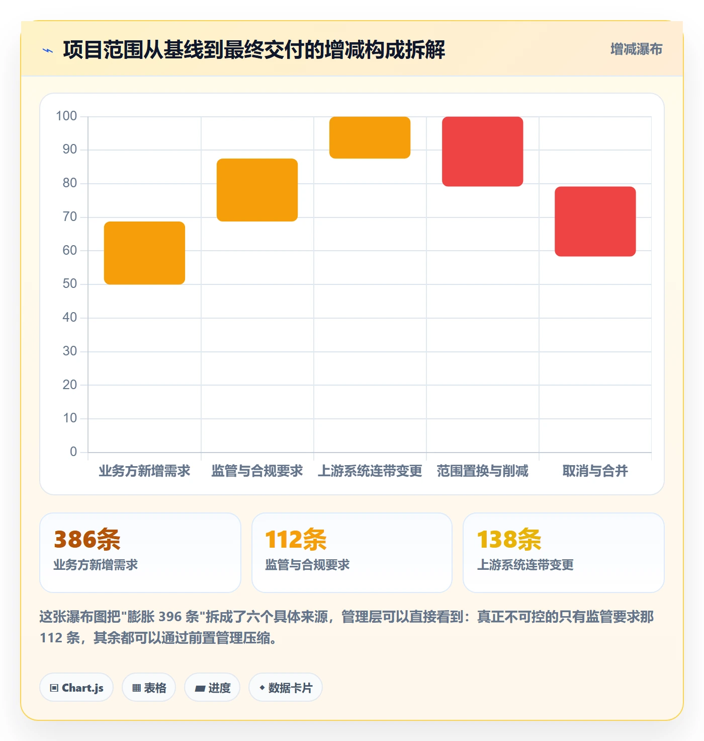 范围落地方案:管理层开展项目范围的数据分析案例解析
