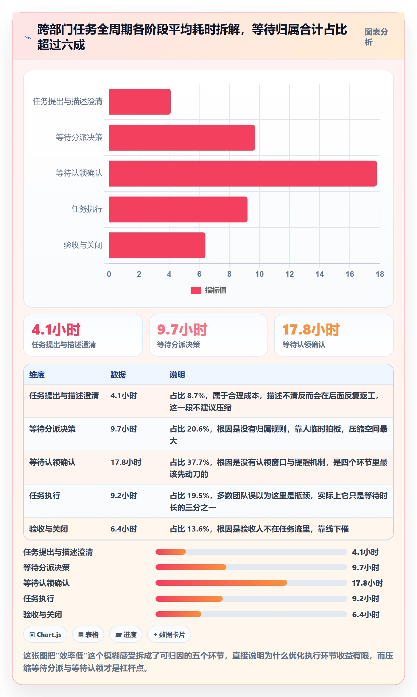 任务分派认领教程：跨部门团队效率提升，避坑指南